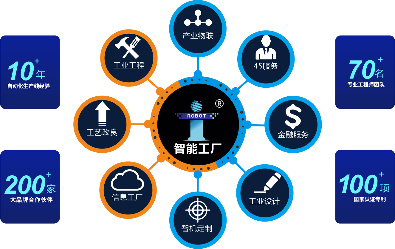 八大服务（合并）.png